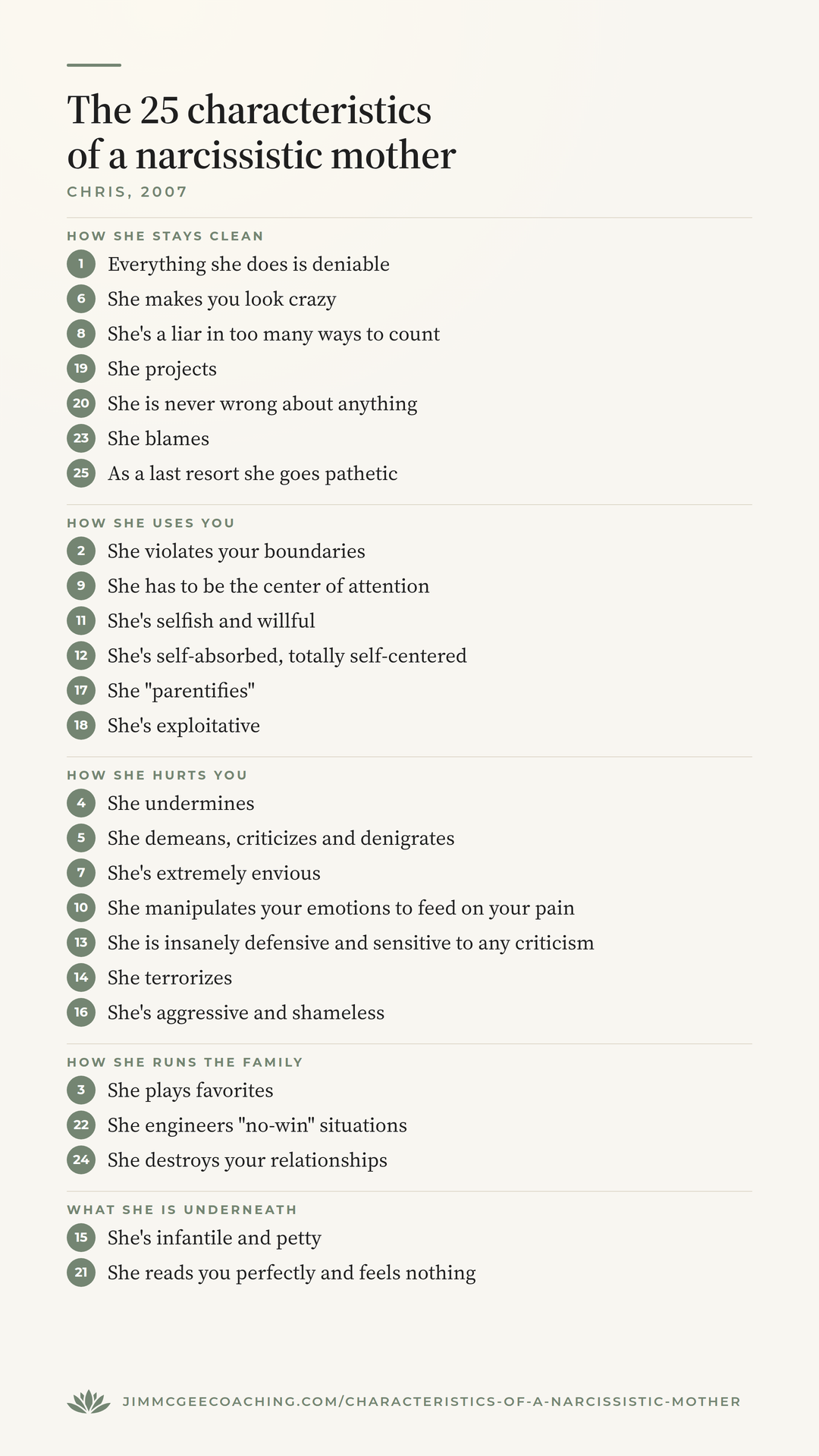 The 25 characteristics of a narcissistic mother (Chris, 2007)